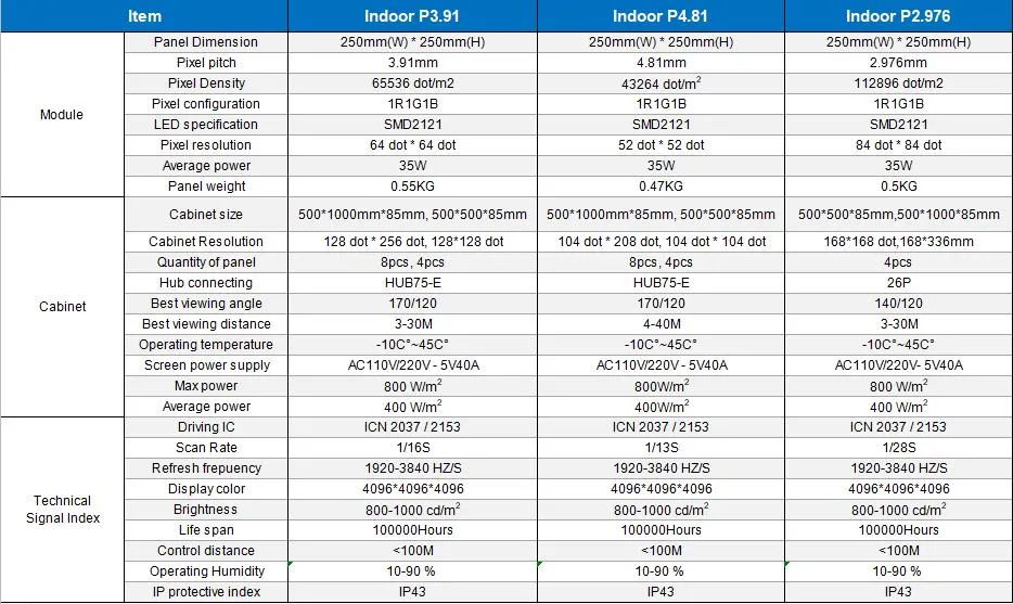 HD Rental P2.976 Full Color Indoor LED Display