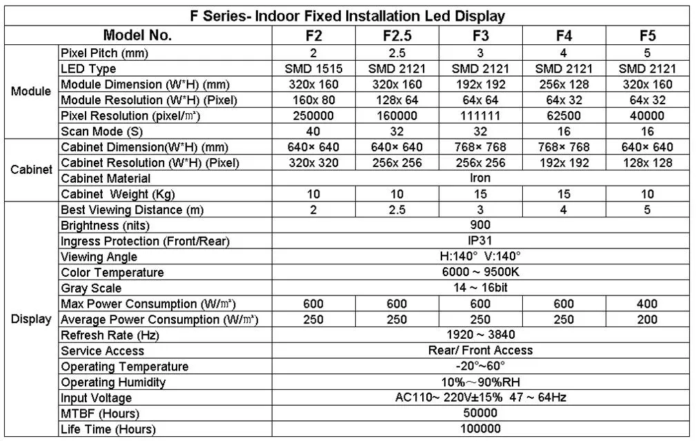 Large Wall Mounted P2 P2.5 HD Indoor Video Wall Panel Front Service SMD RGB Indoor LED Screen